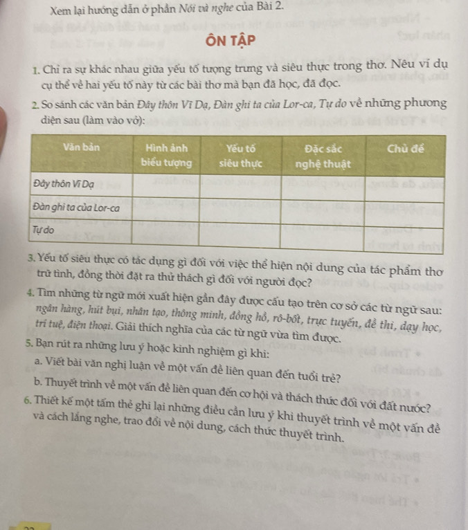 Xem lại hướng dẫn ở phần Nói và nghe của Bài 2. 
ÔN TậP 
1. Chỉ ra sự khác nhau giữa yếu tố tượng trưng và siêu thực trong thơ. Nêu ví dụ 
cụ thể về hai yếu tố này từ các bài thơ mà bạn đã học, đã đọc. 
2. So sánh các văn bản Đây thôn Vĩ Dạ, Đàn ghi ta của Lor-ca, Tự do về những phương 
diện sau (làm vào vở): 
hực có tác dụng gì đối với việc thể hiện nội dung của tác phẩm thơ 
trữ tình, đồng thời đặt ra thử thách gì đối với người đọc? 
4. Tìm những từ ngữ mới xuất hiện gần đây được cấu tạo trên cơ sở các từ ngữ sau: 
ngân hàng, hút bụi, nhân tạo, thông minh, đồng hồ, rô-bốt, trực tuyến, đề thi, dạy học, 
tri tuệ, điện thoại. Giải thích nghĩa của các từ ngữ vừa tìm được. 
5. Bạn rút ra những lưu ý hoặc kinh nghiệm gì khi: 
a. Viết bài văn nghị luận về một vấn đề liên quan đến tuổi trẻ? 
b. Thuyết trình về một vấn để liên quan đến cơ hội và thách thức đối với đất nước? 
6. Thiết kế một tấm thẻ ghi lại những điều cần lưu ý khi thuyết trình về một vấn đề 
và cách lắng nghe, trao đổi về nội dung, cách thức thuyết trình.