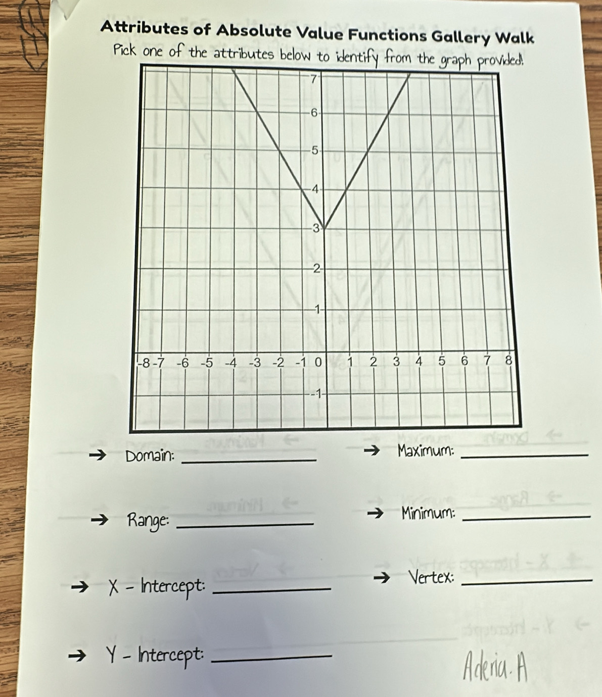 Attributes of Absolute Value Functions Gallery Walk 
Pick one of the attribute 
Domain:_ 
Maximum:_ 
Range:_ 
Minimum:_
X - Intercept:_ 
Vertex:_
Y - Intercept:_