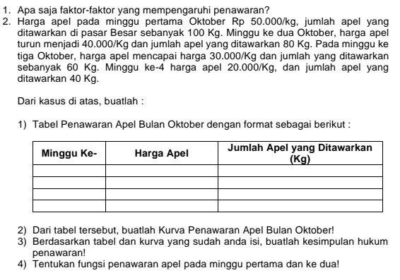 Apa saja faktor-faktor yang mempengaruhi penawaran? 
2. Harga apel pada minggu pertama Oktober Rp 50.000/kg, jumlah apel yang 
ditawarkan di pasar Besar sebanyak 100 Kg. Minggu ke dua Oktober, harga apel 
turun menjadi 40.000/Kg dan jumlah apel yang ditawarkan 80 Kg. Pada minggu ke 
tiga Oktober, harga apel mencapai harga 30.000/Kg dan jumlah yang ditawarkan 
sebanyak 60 Kg. Minggu ke -4 harga apel 20.000/Kg, dan jumlah apel yang 
ditawarkan 40 Kg. 
Dari kasus di atas, buatlah : 
1) Tabel Penawaran Apel Bulan Oktober dengan format sebagai berikut : 
2) Dari tabel tersebut, buatlah Kurva Penawaran Apel Bulan Oktober! 
3) Berdasarkan tabel dan kurva yang sudah anda isi, buatlah kesimpulan hukum 
penawaran! 
4) Tentukan fungsi penawaran apel pada minggu pertama dan ke dua!