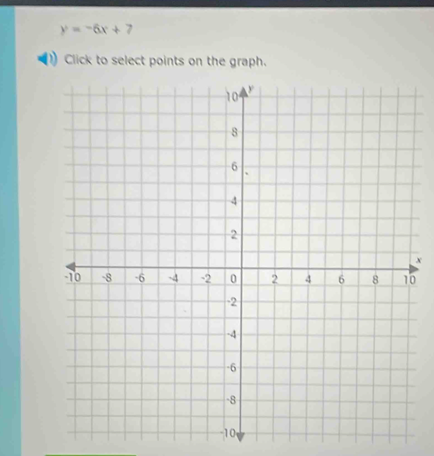 y=-6x+7
Click to select points on the graph.
x
0