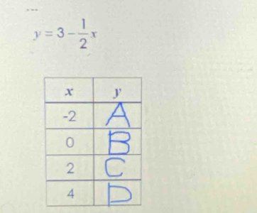 y=3- 1/2 x