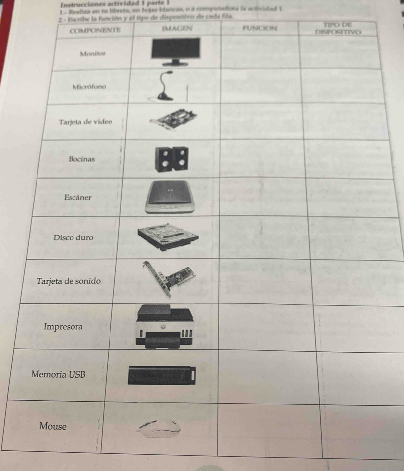 Instrucciones actividad 1 parte 1 
1 - Reafne se las lbeada, e fantnn bikarica e u compotadicra ls aceotsy 
2 - Escribe la función y el tipo de dispositivo de cada filla.