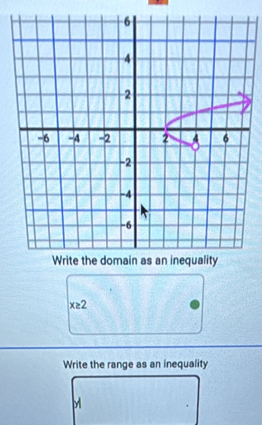 x≥ 2
Write the range as an inequality
y