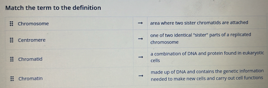 Match the term to the definition