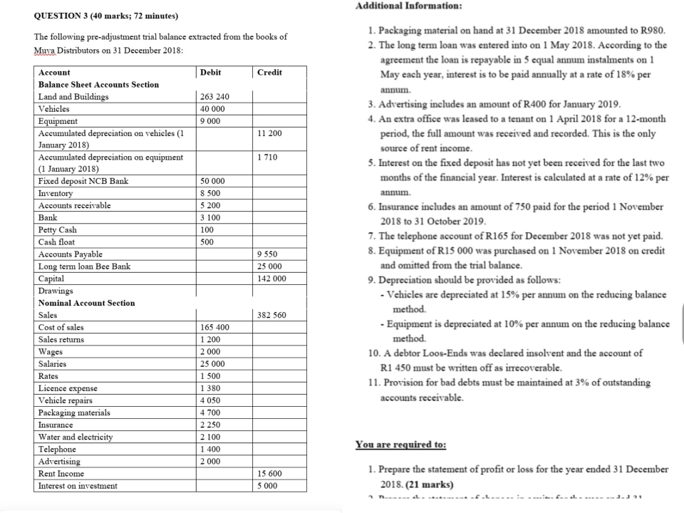 Additional Information: 
QUESTION 3 (40 marks; 72 minutes) 
The following pre-adjustment trial balance extracted from the books of 1. Packaging material on hand at 31 December 2018 amounted to R980. 
a Distributors on 31 December 2018: 2. The long term loan was entered into on 1 May 2018. According to the 
agreement the loan is repayable in 5 equal annum instalments on 1 
May each year, interest is to be paid annually at a rate of 18% per 
annum. 
3. Advertising includes an amount of R400 for January 2019. 
4. An extra office was leased to a tenant on 1 April 2018 for a 12-month
period, the full amount was received and recorded. This is the only 
source of rent income. 
5. Interest on the fixed deposit has not yet been received for the last two
months of the financial year. Interest is calculated at a rate of 12% per 
annum. 
6. Insurance includes an amount of 750 paid for the period 1 November 
2018 to 31 October 2019. 
7. The telephone account of R165 for December 2018 was not yet paid. 
8. Equipment of R15 000 was purchased on 1 November 2018 on credit 
and omitted from the trial balance. 
9. Depreciation should be provided as follows: 
- Vehicles are depreciated at 15% per annum on the reducing balance 
method. 
- Equipment is depreciated at 10% per annum on the reducing balance 
method. 
10. A debtor Loos-Ends was declared insolvent and the account of
R1 450 must be written off as irrecoverable. 
11. Provision for bad debts must be maintained at 3% of outstanding 
accounts receivable. 
You are required to: 
1. Prepare the statement of profit or loss for the year ended 31 December 
2018. (21 marks)