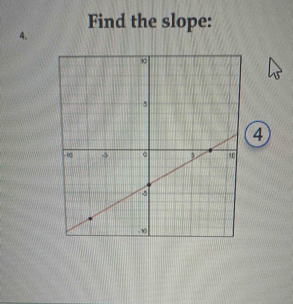 Find the slope:
4.
4