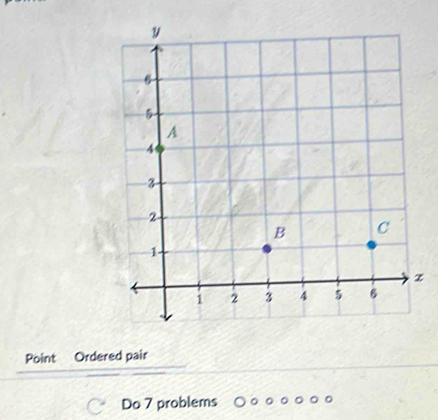 Point Ordered pair 
Do 7 problems