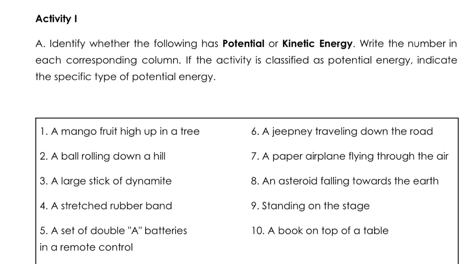 Activity I 
A. Identify whether the following has Potential or Kinetic Energy. Write the number in 
each corresponding column. If the activity is classified as potential energy, indicate 
the specific type of potential energy. 
1. A mango fruit high up in a tree 6. A jeepney traveling down the road 
2. A ball rolling down a hill 7. A paper airplane flying through the air 
3. A large stick of dynamite 8. An asteroid falling towards the earth 
4. A stretched rubber band 9. Standing on the stage 
5. A set of double "A" batteries 10. A book on top of a table 
in a remote control