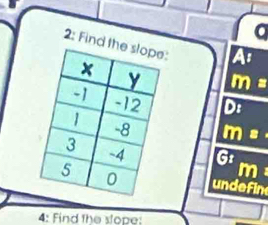 a
2: Find th: A^r
m=
D :
m=
6^1m^3
undefin
4: Find the slope: