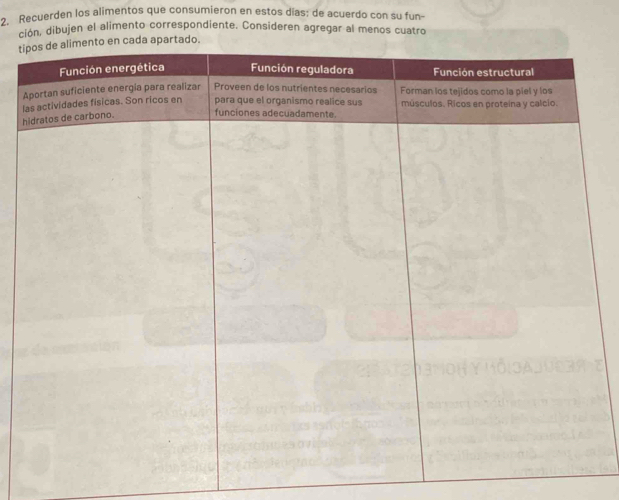 Recuerden los alimentos que consumieron en estos días: de acuerdo con su fun- 
ción, dibujen el alimento correspondiente. Consideren agregar al menos cuatro 
ti 
l 
h