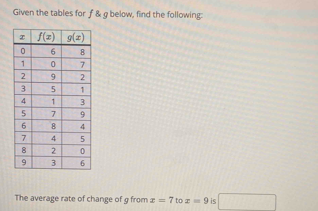 Given the tables for f & g below, find the following:
The average rate of change of g from x=7 to x=9 is □