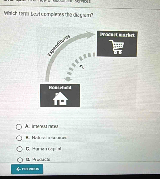 Goods and Services
Which term best completes the diagram?
A. Interest rates
B. Natural resources
C. Human capital
D. Products
PREVIOUS