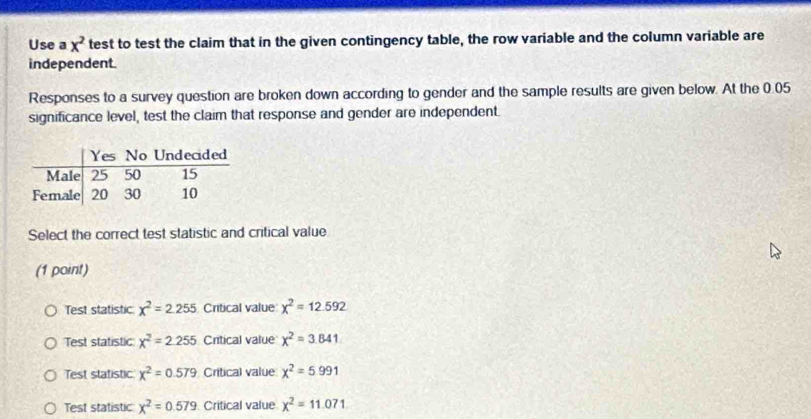 Use a x^2 test to test the claim that in the given contingency table, the row variable and the column variable are
independent.
Responses to a survey question are broken down according to gender and the sample results are given below. At the 0.05
significance level, test the claim that response and gender are independent.
Select the correct test statistic and critical value
(1 point)
Test statistic chi^2=2.255 Critical value chi^2=12.592
Test statistic chi^2=2.255 Critical value chi^2=3.841
Test statistic chi^2=0.579 Critical value x^2=5.991
Test statistic x^2=0.579 Critical value x^2=11.071