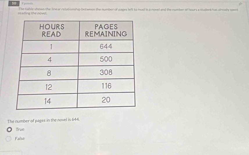 10 9 points
The table shows the linear relationship between the number of pages left to read in a novel and the number of hours a student has already spent
reading the novel.
The number of pages in the novel is 644.
True
False