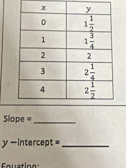 Slope =_
y- intercept =_
uatio