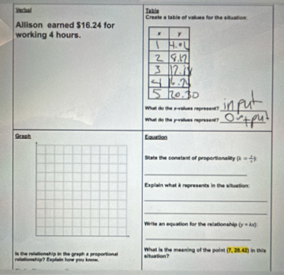 Verbal Tabis 
Create a table of values for the situation 
Allison earned $16.24 for 
working 4 hours. 
What do the x -ralues represent?_ 
What do the y -values represent?_ 
Graph Equation 
State the constant of proportionality (k= 1/2 )
_ 
Explain what k represents in the situation: 
_ 
_ 
Write an equation for the relationship (y=kx)
_ 
What is the meaning of the point (7,28.42) in this 
is the refationship in the graph a proportional situation ? 
rsiationship? Explain how you know.