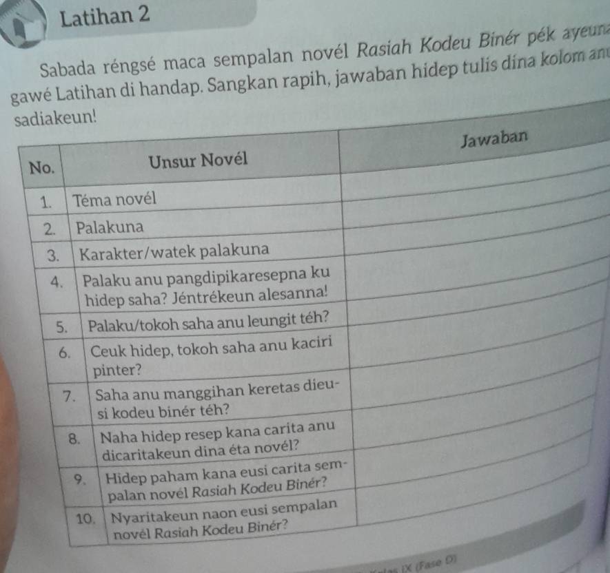 Latihan 2 
Sabada réngsé maca sempalan novél Rasiah Kodeu Binér pék ayeun 
gangkan rapih, jawaban hidep tulis dina kolom an 
s 
las iX (Fase D)