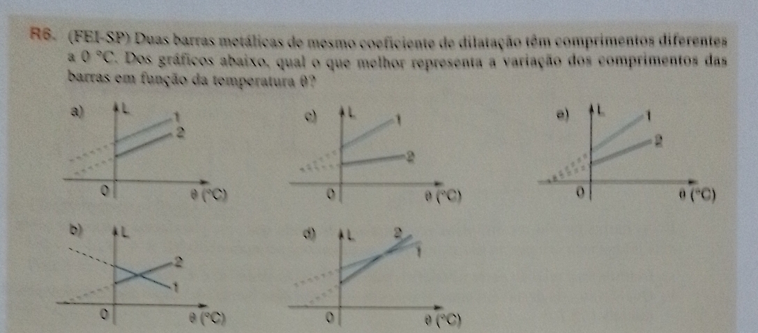 R6. (FEI-SP) Duas barras metálicas de mesmo coeficiente de dilatação têm comprimentos diferentes
a 0°C. Dos gráficos abaixo, qual o que melhor representa a variação dos comprimentos das
barras em função da temperatura θ?
θ (^circ C)
(^circ C)
θ (^circ C)