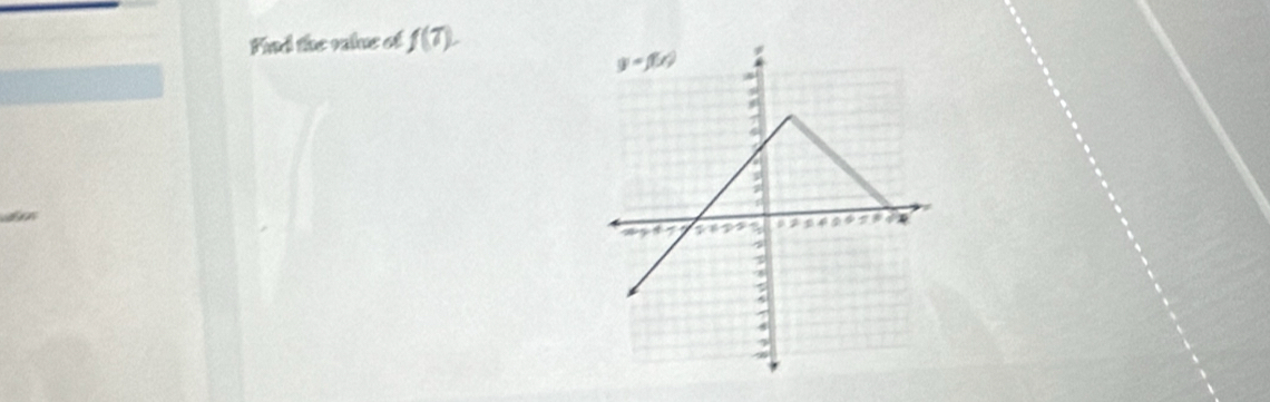 Fhad the value of f(T).
y=f(x)
*
4
ν
FEDs a
4