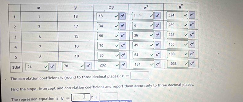 The c
Find the slope, intercept and correlation coefficient and report them accurately to three decimal places.
The regression equation is: y=□ x+□