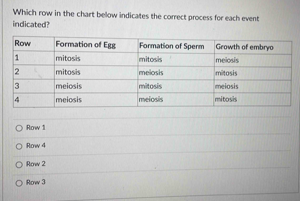 Which row in the chart below indicates the correct process for each event
indicated?
Row 1
Row 4
Row 2
Row 3