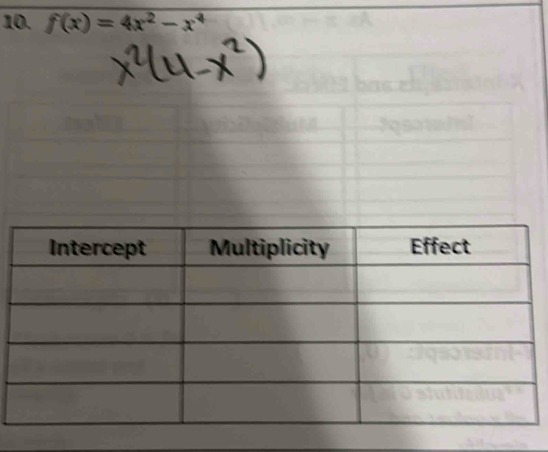 f(x)=4x^2-x^4