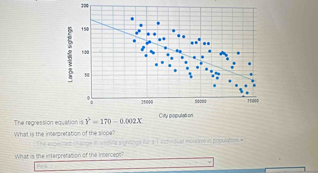 200
150
: 100
50
50000 75000
25000
City population 
The regression equation is hat Y=170-0.002X. 
What is the interpretation of the slope? 
The expected change in wildlife sightings for a 1 individual increase in population 
What is the interpretation of the intercept? 
Pick