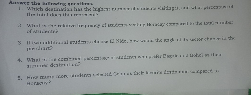 Answer the following questions. 
1. Which destination has the highest number of students visiting it, and what percentage of 
the total does this represent? 
2. What is the relative frequency of students visiting Boracay compared to the total number 
of students? 
3. If two additional students choose El Nido, how would the angle of its sector change in the 
pie chart? 
4. What is the combined percentage of students who prefer Baguio and Bohol as their 
summer destination? 
5. How many more students selected Cebu as their favorite destination compared to 
Boracay?