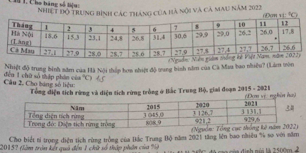 Cầu 1. Cho bảng số liệu: 
nhiệt độ trung bình các tháng của hà nội và cà mau năm 2022
C 
Nhiệt độ trung binh năm của Hà Nội thắp hơn nhiệt độ trung binh năm của Cà Mau bao nhiêu? (Làm tròn 
đến 1 chữ số thập phân của°C
Câu 2. Cho bảng số liệu: 
Tổng diện tích rừng và diện tích rừng trồng ở Bắc Trung Bộ, giai đoạn 2015 - 2021 
n ha) 
Cho biết tỉ trọng diện tích rừng trồng của Bắc Trung Bộ năm 2021 tăng lên bao nhiêu % so với năm
2015? (làm tròn kết quả đến 1 chữ số thập phân của %) ∠ DC đó cao của định núi là 2500m ở