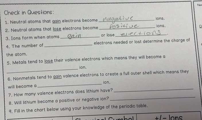 Nom 
Check in Questions: 
1. Neutral atoms that gain electrons become_ ions. 
2. Neutral atoms that lose electrons become_ 
ions. D 
3. Ions form when atoms_ or lose_ 
. 
4. The number of _electrons needed or lost determine the charge of 
the atom. 
5. Metals tend to lose their valence electrons which means they will become a 
_ 
ion. 
6. Nonmetals tend to gain valence electrons to create a full outer shell which means they 
_ion. 
_ 
will become a 
_ 
7. How many valence electrons does lithium have? 
8. Will lithium become a positive or negative ion? 
q. Fill in the chart below using your knowledge of the periodic table. 
+/− lons