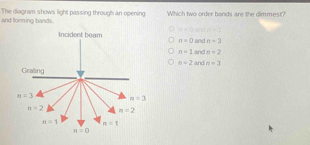 The diagram shows light passing through an opening Which two order bands are the dimmest?
and forming bands.
n=0 4:2
and n=3
n=0
n=1 and n=2
n=2 and n=3