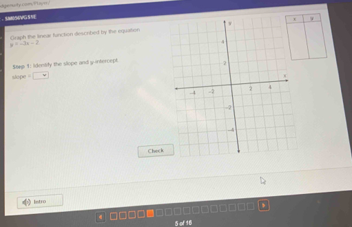 SM056VGS1E 
Graph the linear function described by the equation
y=-3x-2
Step 1 : Identify the slope and y -infercept 
slope 
Check 
Intro