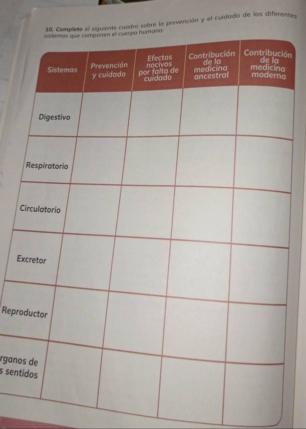 nte cuadra sobre la prevención y el cuidado de los diferentes 
ón 
C 
E 
Repr 
rgano 
s sent