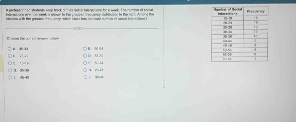 A professor had students keep track of their social interactions for a week. The number of social 
interactions over the week is shown in the grouped frequency distribution to the right. Among the 
classes with the greatest frequency, which class has the least number of social interactions? 
Choose the correct answer below.
A. 40-44 B. 60-64
C. 25-29 D. 55-59
E. 15-19 F. 50-54
G. 35-39 H. 20-24
1. 45-49 J. 30-34