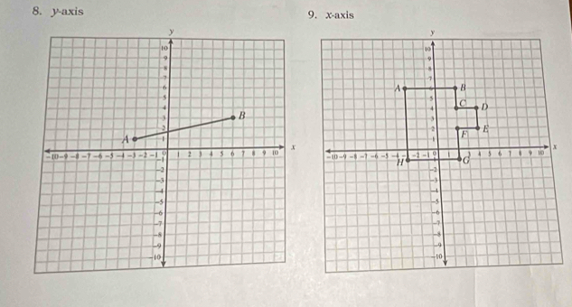 y-axis 9. x-axis