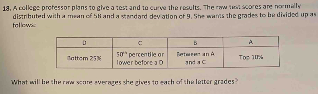 A college professor plans to give a test and to curve the results. The raw test scores are normally
distributed with a mean of 58 and a standard deviation of 9. She wants the grades to be divided up as
follows:
What will be the raw score averages she gives to each of the letter grades?