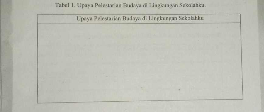 Tabel 1. Upaya Pelestarian Budaya di Lingkungan Sekolahku.