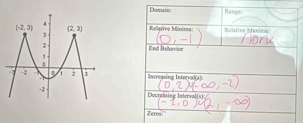 Domain: Range:
Relative Minima:  Relative Maxima:
End Behavior
Increasing Interval(s):
Decreasing Interval(s):
Zeros: