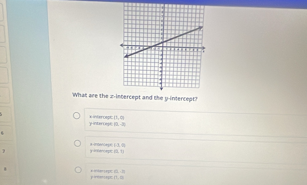 What are the x -rcept?
x-intercept: (1,0)
y-intercept: (0,-3)
6
x-intercept: (-3,0)
7 y-intercept: (0,1)
8
x-intercept: (0,-3)
y-intercept: (1,0)