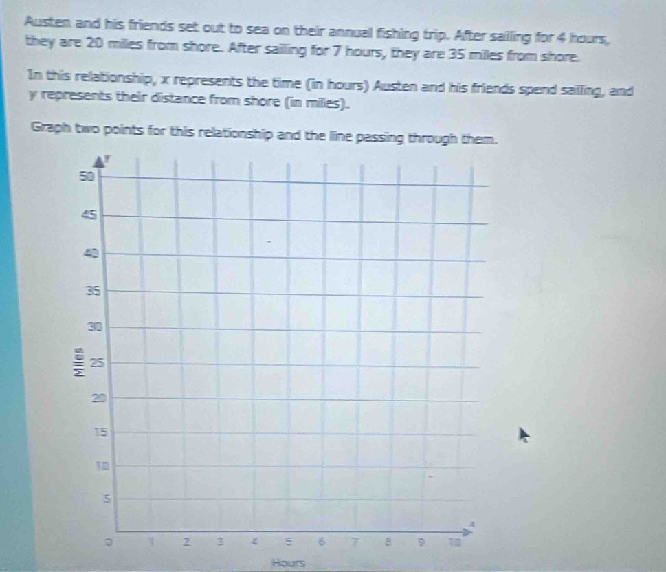 Austen and his friends set out to sea on their annual fishing trip. After sailing for 4 hours, 
they are 20 miles from shore. After sailling for 7 hours, they are 35 miles from shore. 
In this relationship, x represents the time (in hours) Austen and his friends spend sailling, and
y represents their distance from shore (in miles). 
Graph two points for this relationship and the line passing through them.
Hours