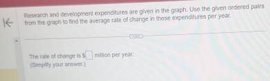 Research and development expenditures are given in the graph. Use the given ordered pairs 
from the graph to find the average rate of change in these expenditures per year. 
The rate of change is $□ million per year. 
(Simplity your answer.)