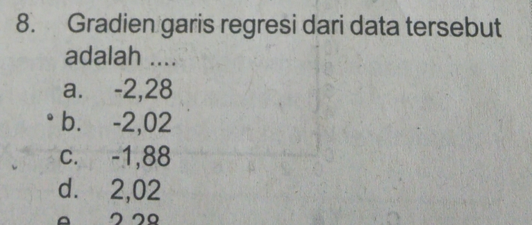 Gradien garis regresi dari data tersebut
adalah ....
a. -2,28
b. -2,02
c. -1,88
d. 2,02