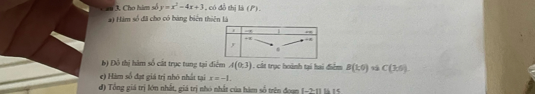 Cho hàm số y=x^2-4x+3 , có đồ thị là (P). 
a) Hàm số đã cho có bảng biến thiên là 
b) Đồ thị hảm số cắt trục tung tại điểm A(0,3). cát trục hoành tại hai điểm B(1,0)vaC(3,6). 
c) Hàm số đạt giá trị nhỏ nhất tại x=-1. 
d) Tổng giá trị lớn nhất, giá trị nhỏ nhất của hàm số trên đoan [-2-11