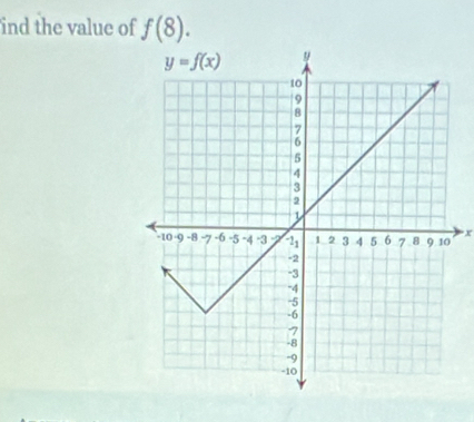 ind the value of f(8).
x