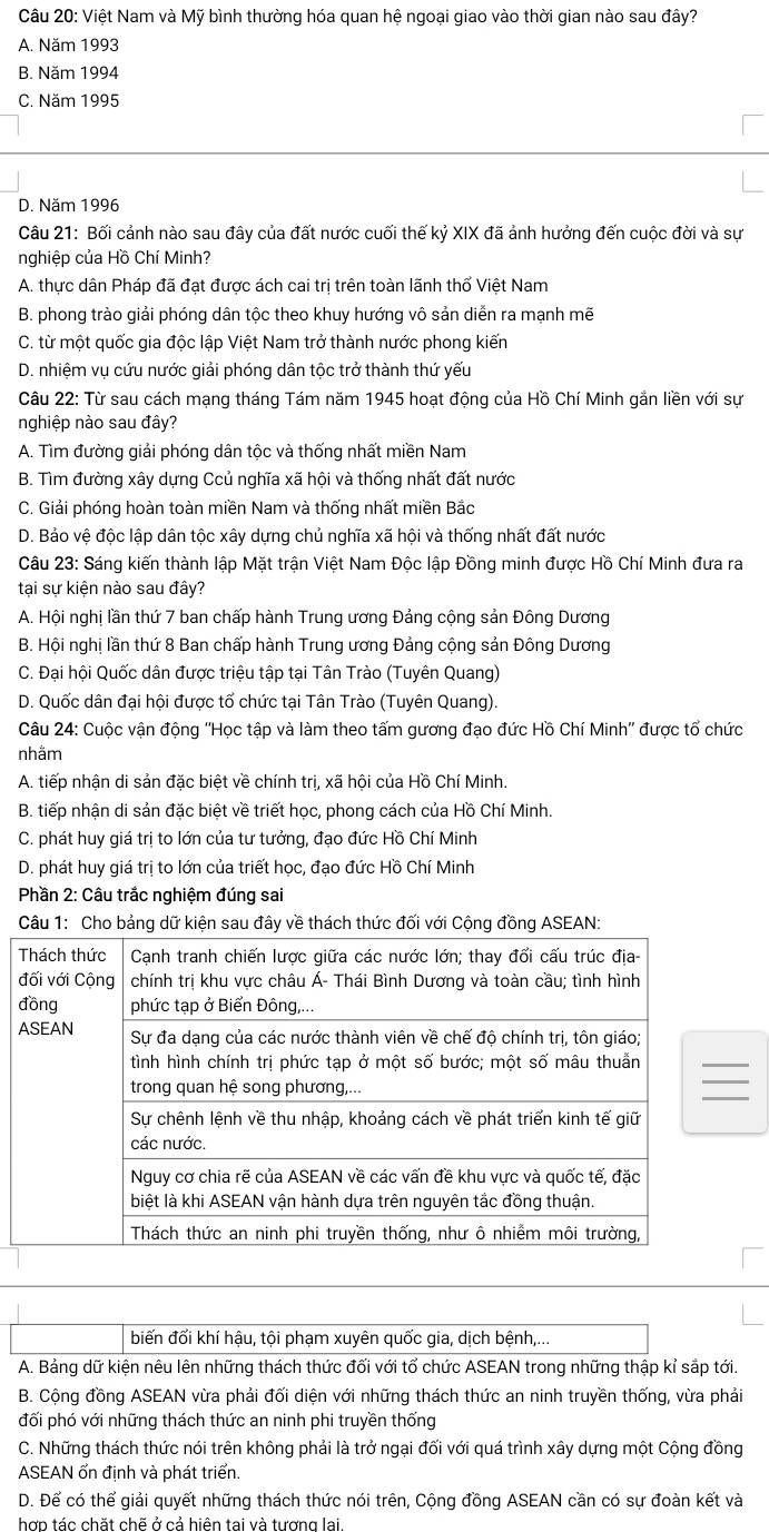 Việt Nam và Mỹ bình thường hóa quan hệ ngoại giao vào thời gian nào sau đây?
A. Năm 1993
B. Năm 1994
C. Năm 1995
D. Năm 1996
Câu 21: Bối cảnh nào sau đây của đất nước cuối thế kỷ XIX đã ảnh hưởng đến cuộc đời và sự
nghiệp của Hồ Chí Minh?
A. thực dân Pháp đã đạt được ách cai trị trên toàn lãnh thổ Việt Nam
B. phong trào giải phóng dân tộc theo khuy hướng vô sản diễn ra mạnh mẽ
C. từ một quốc gia độc lập Việt Nam trở thành nước phong kiến
D. nhiệm vụ cứu nước giải phóng dân tộc trở thành thứ yếu
Câu 22: Từ sau cách mạng tháng Tám năm 1945 hoạt động của Hồ Chí Minh gắn liền với sự
nghiệp nào sau đây?
A. Tìm đường giải phóng dân tộc và thống nhất miền Nam
B. Tìm đường xây dựng Ccủ nghĩa xã hội và thống nhất đất nước
C. Giải phóng hoàn toàn miền Nam và thống nhất miền Bắc
D. Bảo vệ độc lập dân tộc xây dựng chủ nghĩa xã hội và thống nhất đất nước
Câu 23: Sáng kiến thành lập Mặt trận Việt Nam Độc lập Đồng minh được Hồ Chí Minh đưa ra
tại sự kiện nào sau đây?
A. Hội nghi lần thứ 7 ban chấp hành Trung ương Đảng cộng sản Đông Dương
B. Hội nghị lần thứ 8 Ban chấp hành Trung ương Đảng cộng sản Đông Dương
C. Đại hội Quốc dân được triệu tập tại Tân Trào (Tuyên Quang)
D. Quốc dân đại hội được tổ chức tại Tân Trào (Tuyên Quang).
Câu 24: Cuộc vận động ''Học tập và làm theo tấm gương đạo đức Hồ Chí Minh'' được tổ chức
nhằm
A. tiếp nhận di sản đặc biệt về chính trị, xã hội của Hồ Chí Minh.
B. tiếp nhận di sản đặc biệt về triết học, phong cách của Hồ Chí Minh.
C. phát huy giá trị to lớn của tư tưởng, đạo đức Hồ Chí Minh
D. phát huy giá trị to lớn của triết học, đạo đức Hồ Chí Minh
Phần 2: Câu trắc nghiệm đúng sai
Câu 1: Cho bảng dữ kiện sau đây về thách thức đối với Cộng đồng ASEAN:
biến đối khí hậu, tội phạm xuyên quốc gia, dịch bệnh,...
A. Bảng dữ kiện nêu lên những thách thức đối với tổ chức ASEAN trong những thập kỉ sắp tới.
B. Cộng đồng ASEAN vừa phải đối diện với những thách thức an ninh truyền thống, vừa phải
đối phó với những thách thức an ninh phi truyền thống
C. Những thách thức nói trên không phải là trở ngại đối với quá trình xây dựng một Cộng đồng
ASEAN ổn định và phát triển.
D. Để có thể giải quyết những thách thức nói trên, Cộng đồng ASEAN cần có sự đoàn kết và
hợp tác chặt chẽ ở cả hiên tai và tương lai.