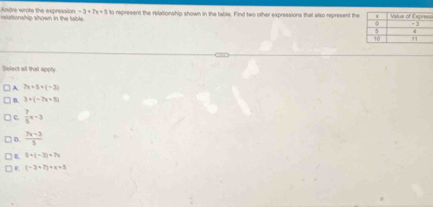 Andre wrote the expression -3+7x+5
relationship shown in the table. to represent the relationship shown in the table. Find two other expressions that also represent thesi
Select all that apply
A. 7x+5+(-3)
B. 3+(-7x+5)
C.  7/5 x-3
D.  (7x-3)/5 
E 5+(-3)+7x
R (-3+7)+x+5