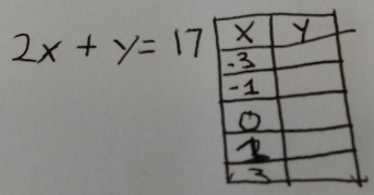 2x+y=17