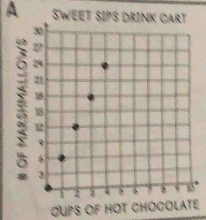 A SWEET SIPS DRINK CART 
OUPS OF HOT CHOCOLATE