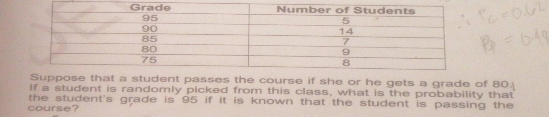 hat a student passes the course if she or he gets a grade of 80
If a student is randomly picked from this class, what is the probability that 
the student's grade is 95 if it is known that the student is passing the 
course?