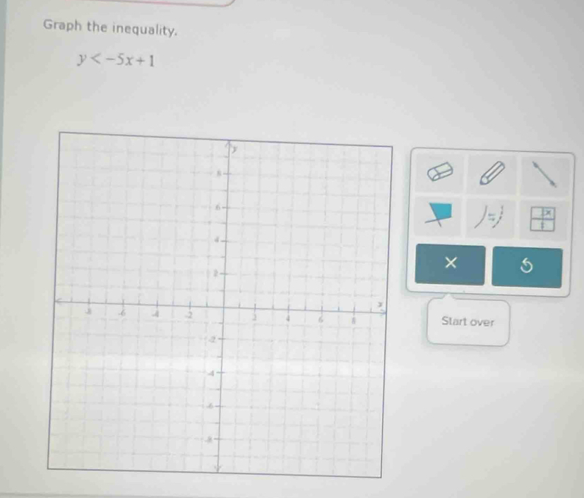 Graph the inequality.
y
=,  |x|/| 
× 
Start over